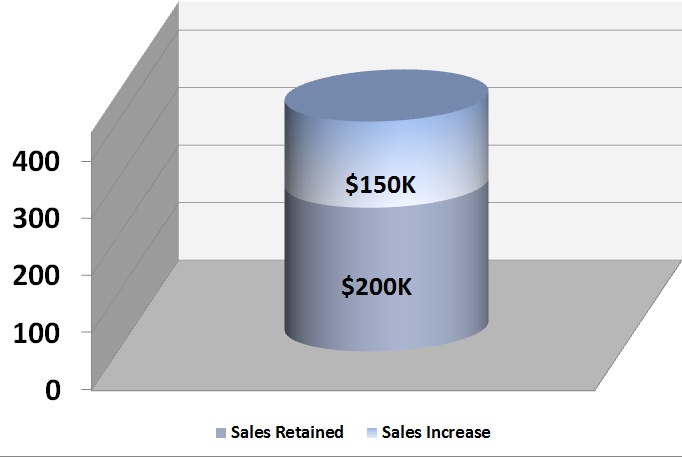 RKL-Case-Study-Chart-for-web-version