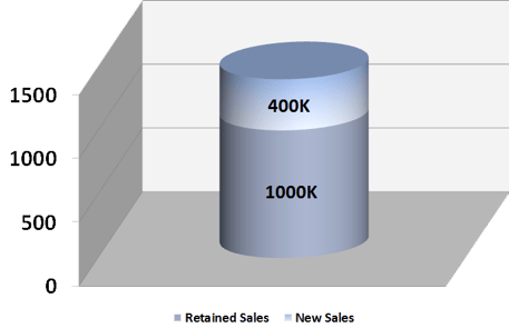 Summertree-Case-Study-Chart---FOR-WEBSITE-Version---Sales