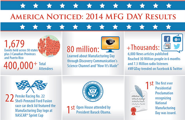 CMTC-MFG-DAY-America-Noticed-2014-Results