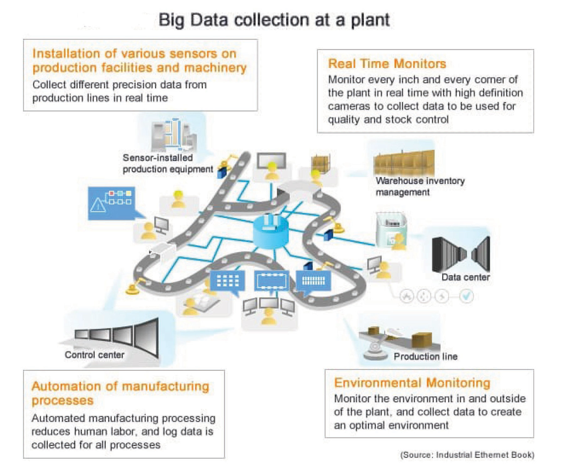plant-monitoring-large-version