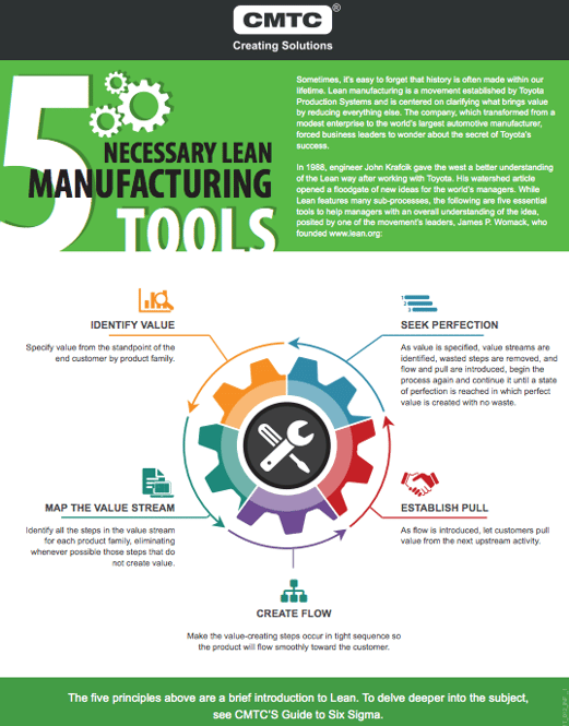 5 Lean Tools Infographics by CMTC