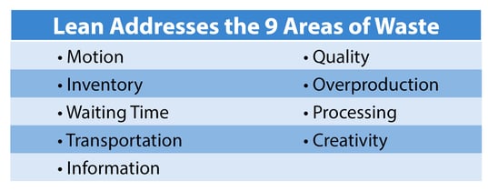 CMTC-Blog-9-Areas-of-Waste-graphic-v2-cropped