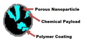 General-Engineering-Nano-CRC-Slurryv2