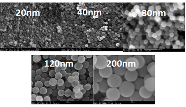 General-Engineering-Silica-Nanoparticles