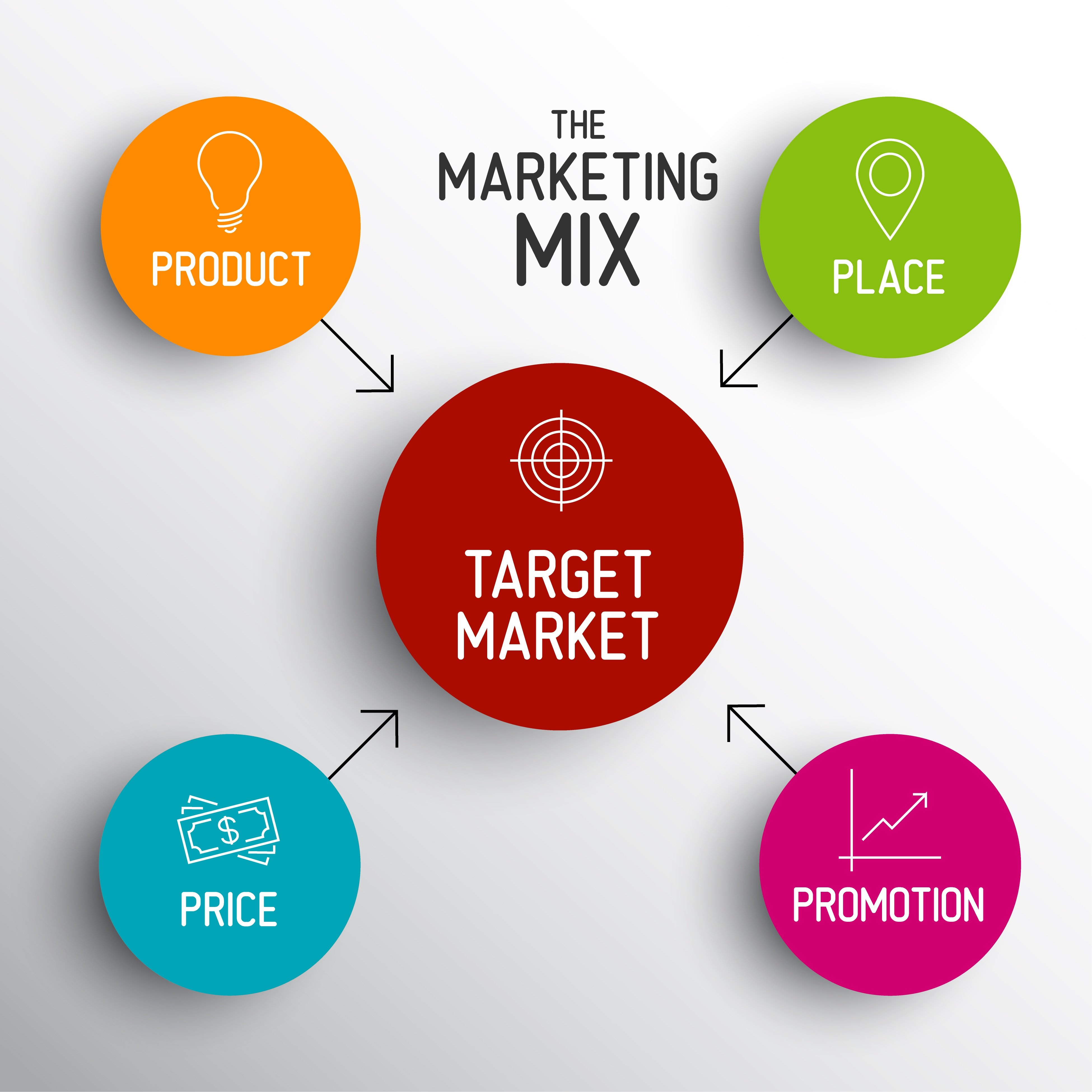 Gambar 4: The Marketing Mix (Part 2 of 6)